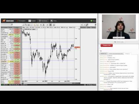 30 января  Обзор рынка: теханализ