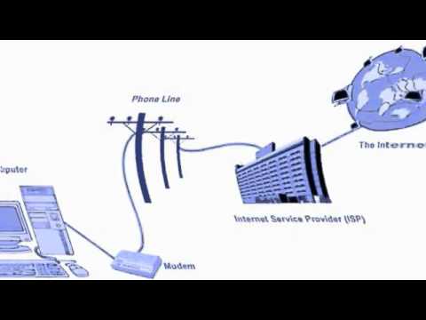 Звук Dial-up модема, замедленный в 7 раз