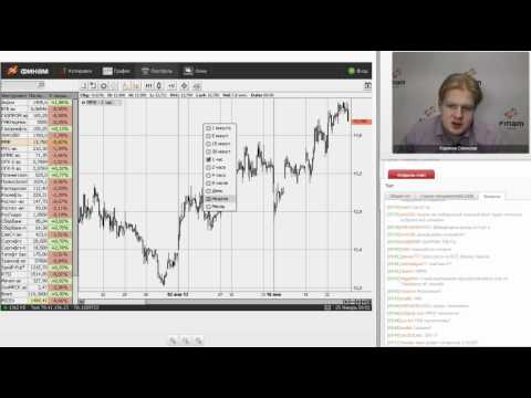 25.01 2012 Обзор рынка Форекс: теханализ